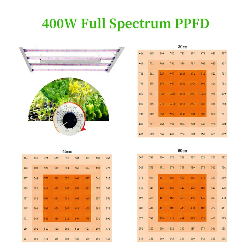 مصباح نباتي كامل الطيف قابل للتعديل بالأشعة فوق البنفسجية والأشعة تحت الحمراء والأزرق والأبيض مصباح نمو الإضاءة التكميلي لنباتات الخضروات والفواكه
