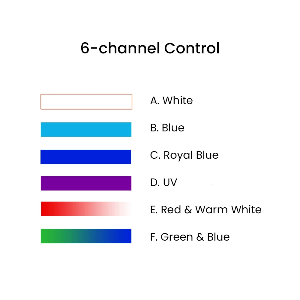 K7 140W Full Spectrum WiFi Full Spectrum Saltwater LED Aquarium Light for Coral Reef SPS/ LPS Marine Fish Tank