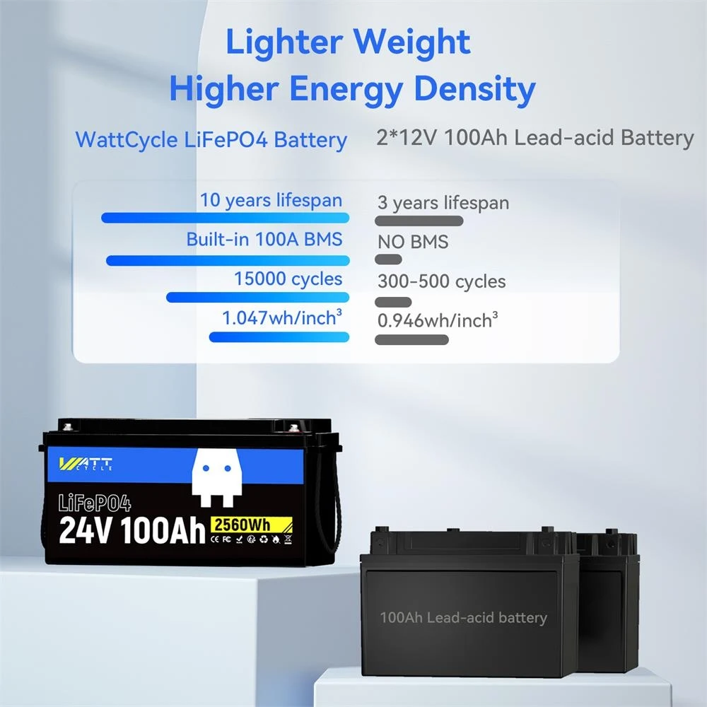 Wattcycle جديد 24 فولت LiFePO4 بطارية ليثيوم 100 أمبير بطارية ليثيوم بالطاقة الشمسية حزمة 15000 دورة مع BMS للنظام الشمسي المنزلي 1/2 حزمة