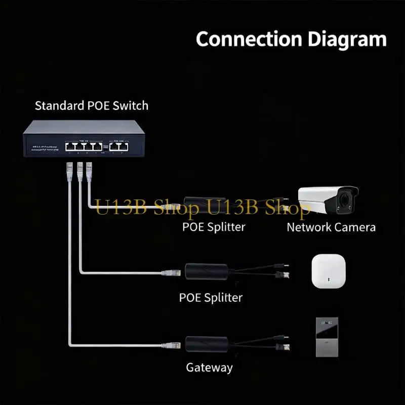 U13B POE Splitter 48V to 12V POE Converter for Outdoor Security Camera Systems