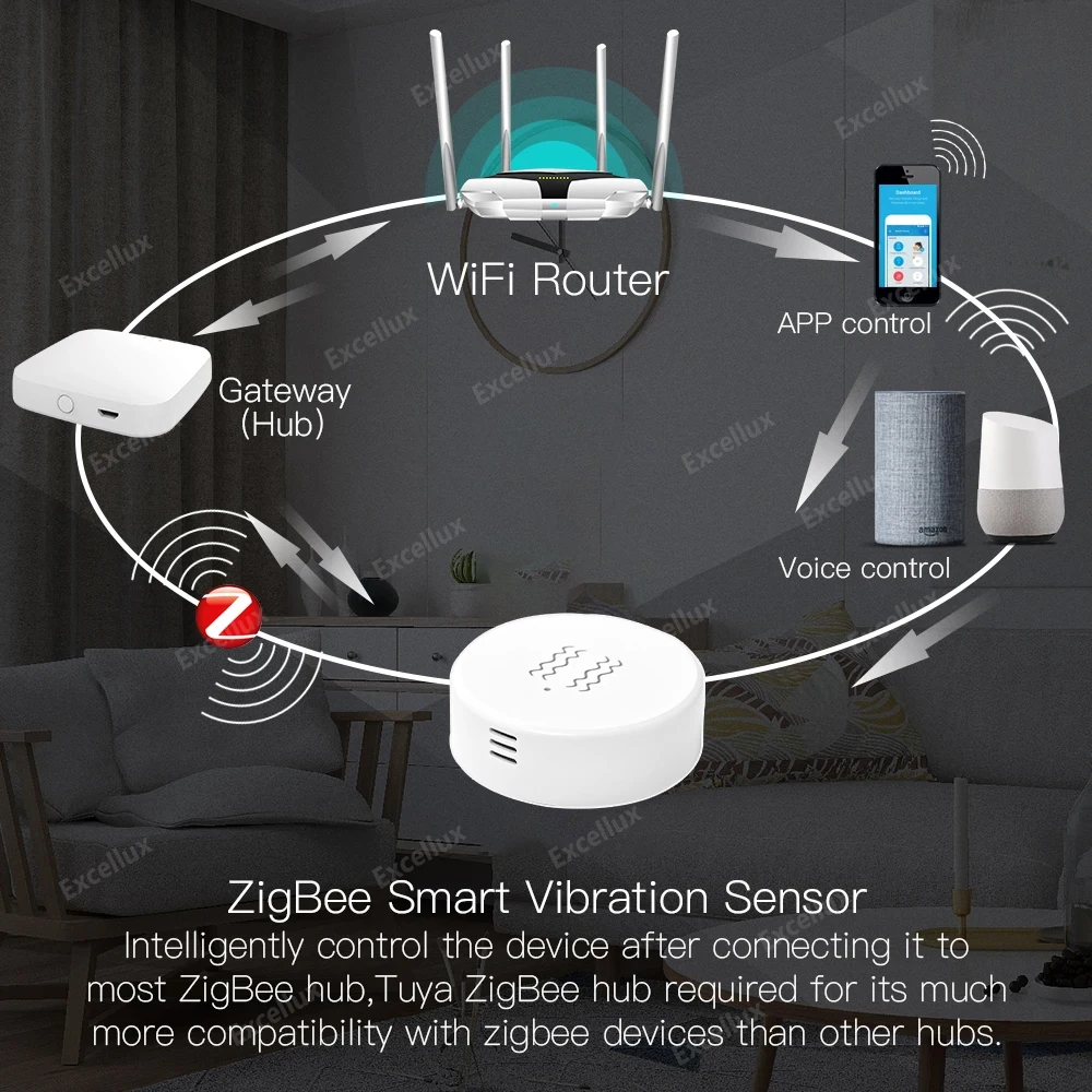 Tuya Smart Life Vibration Sensor Zigbee Sensor Motion ShockAlarm Remote Monitor Alarm Remote Security Burglar Vibration Detector