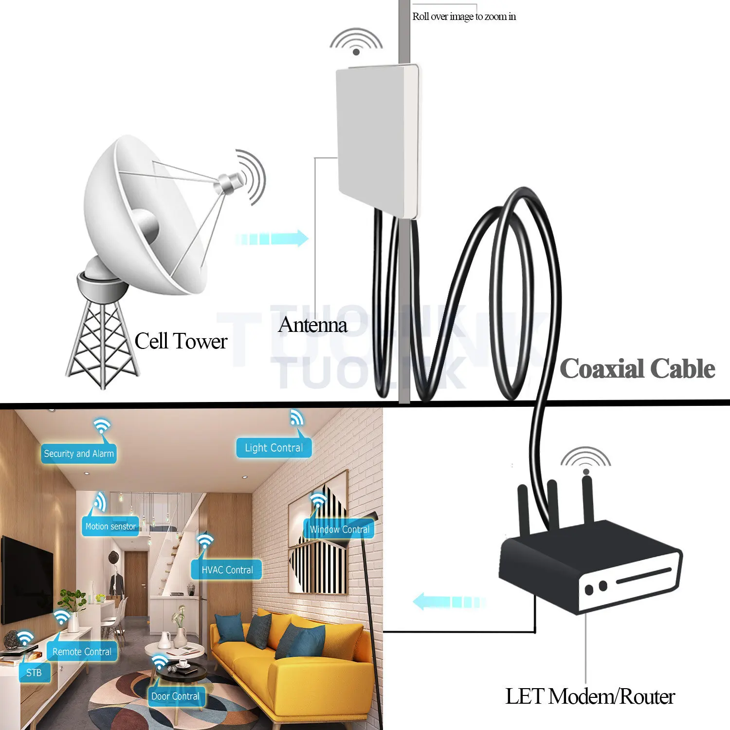 PL259 RG58 Cable CB Radio Cable SO239 UHF Male to Male Extension Cable Low Loss RF Coaxial Cable PL-259 Coax Cable 30cm 1m 30m