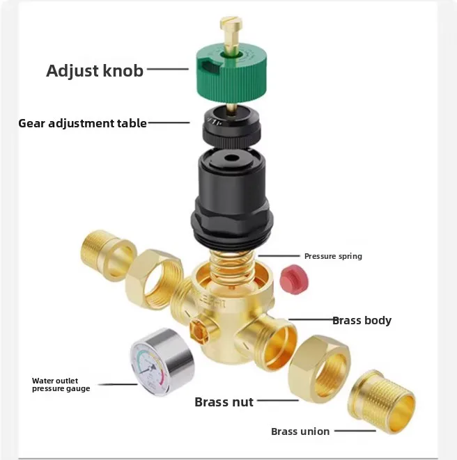 New Style Pressure Regulator Water with Pressure Gauge Water and Screen Filter 3/4 Inch DN20 Pressure Regulator Rare
