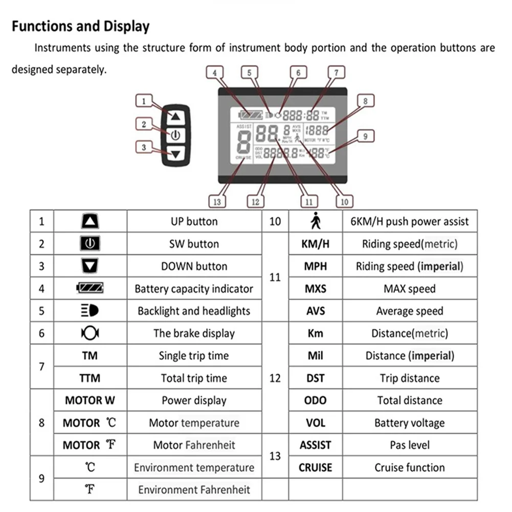 

E-Bike Pedelecs Display For-Bafang Display KT-LCD 3 With Control Panel And Mounting Material 5 Pin Higo Connector Green