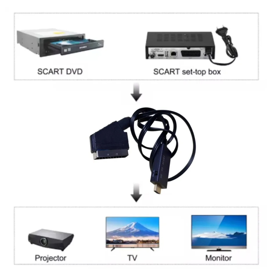 HDMI-Compatible to SCART Converter PAL NTSC HDMI Input to SCART Output Audio Video Adapter for O1d CRT TV Set-top Box Projector