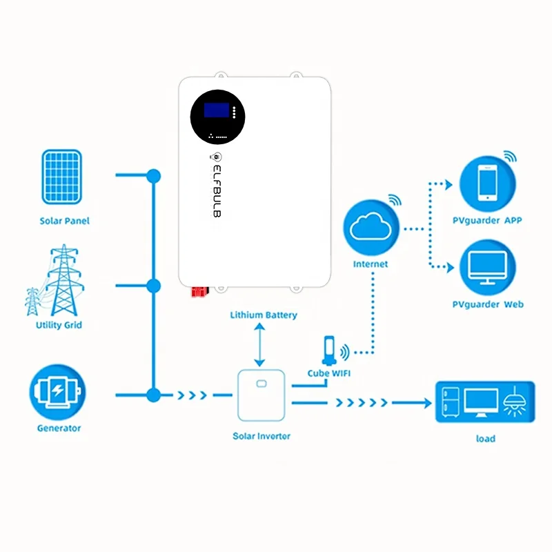 Batteria al litio da 10 anni a vita 51 V 100 Ah per sistema solare Batteria al litio per accumulo di energia BMS Ciclo profondo 51,2 V