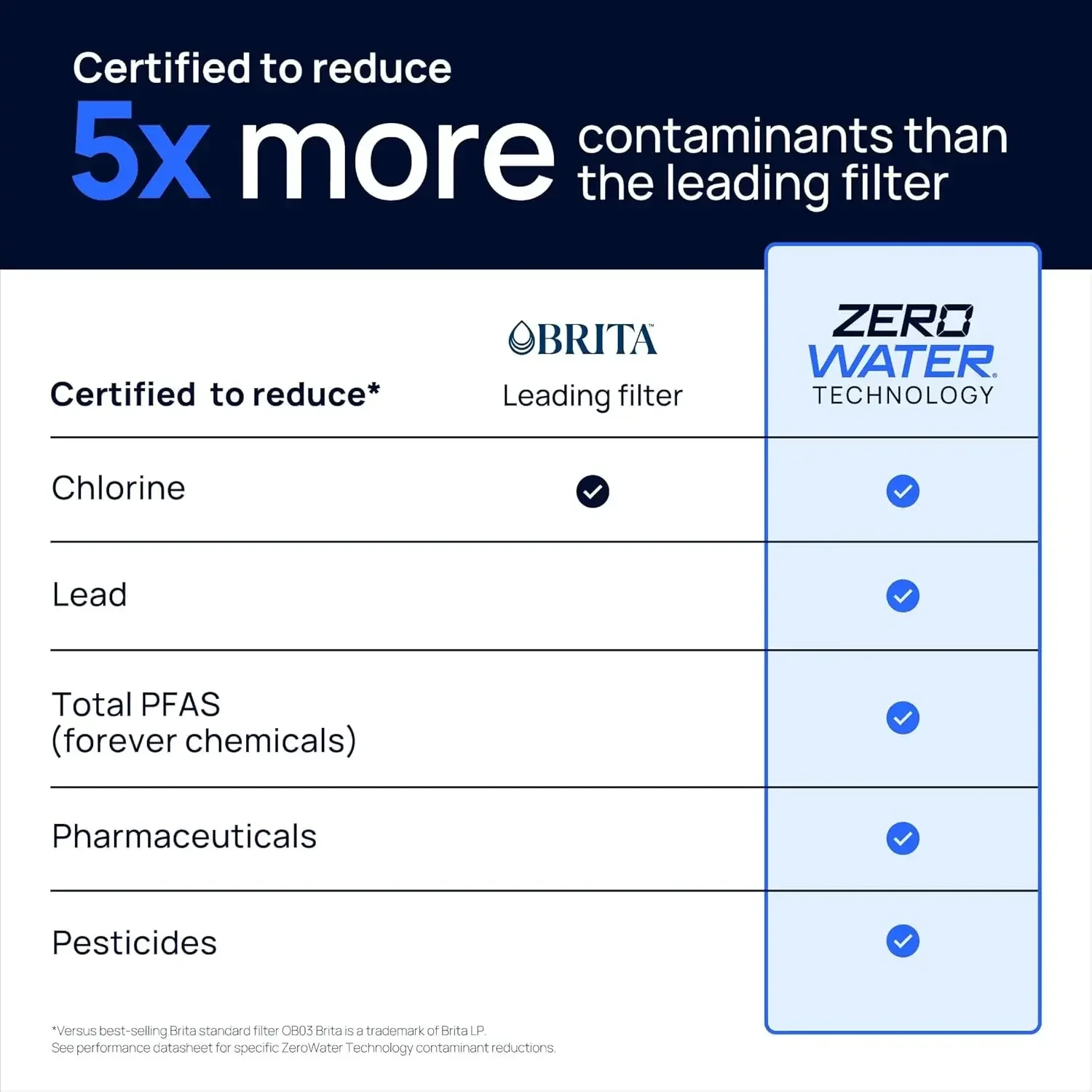 [XMSJ-مخزون محدود، اشتر الآن! مع موزع فلتر مياه 32 كوب بتقنية ZeroWater - يتضمن فلتر مياه متقدم بـ 5 مراحل،