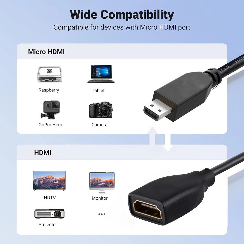 Kabel Micro HDMI 4K 60 Hz Dwukierunkowy adapter kabla HDMI na Micro HDMI 2.0 do Raspberry Pi 5/Pi 4/GoPro Hero 7 6/laptopów i tabletów