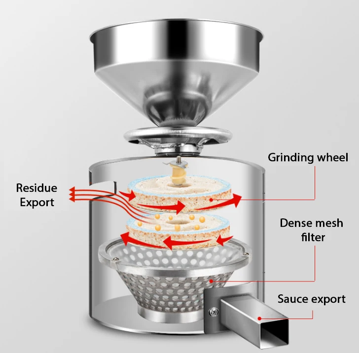 Hot Sale Sesame Tahini/ Peanut Butter/ Soy Milk Making Machine