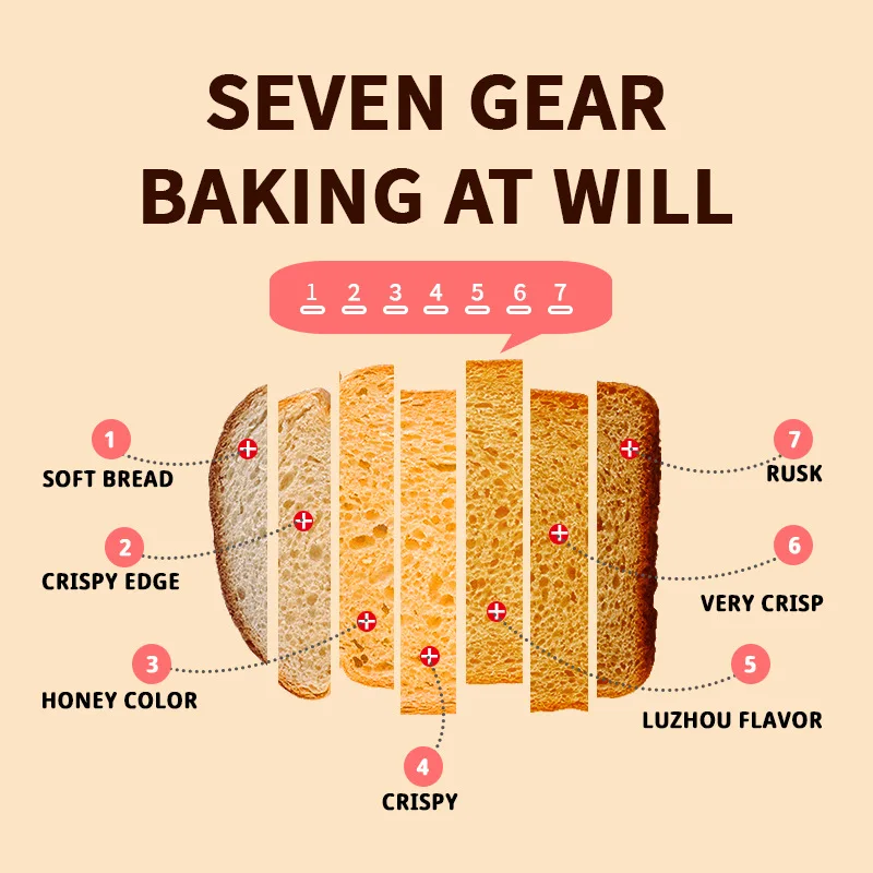 7 Speed 2 Slice Electric Toaster, Auto Pop-Up with Crumb Tray, Extra Wide Slot Bread Toaster for Home Kitchen