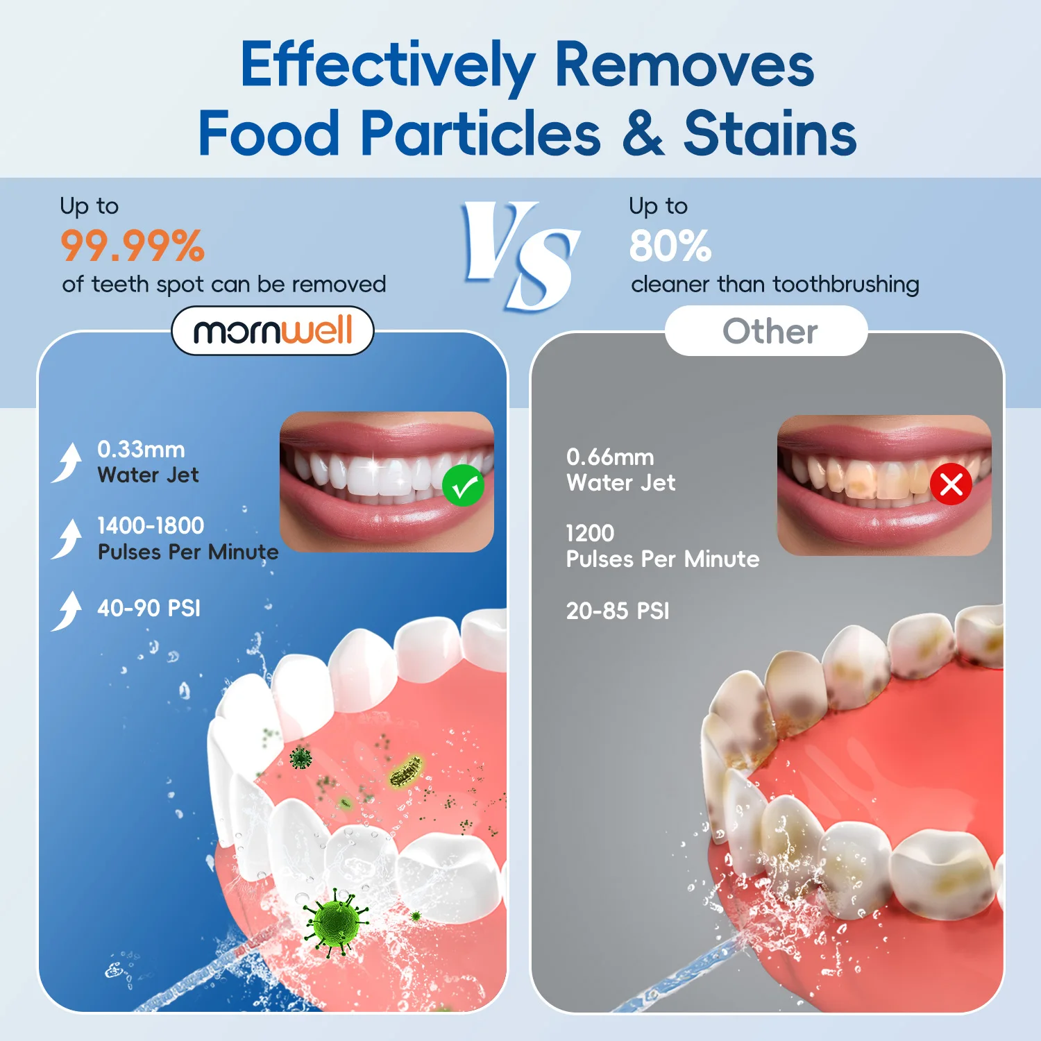 치과용 워터 플로서 USB 충전식