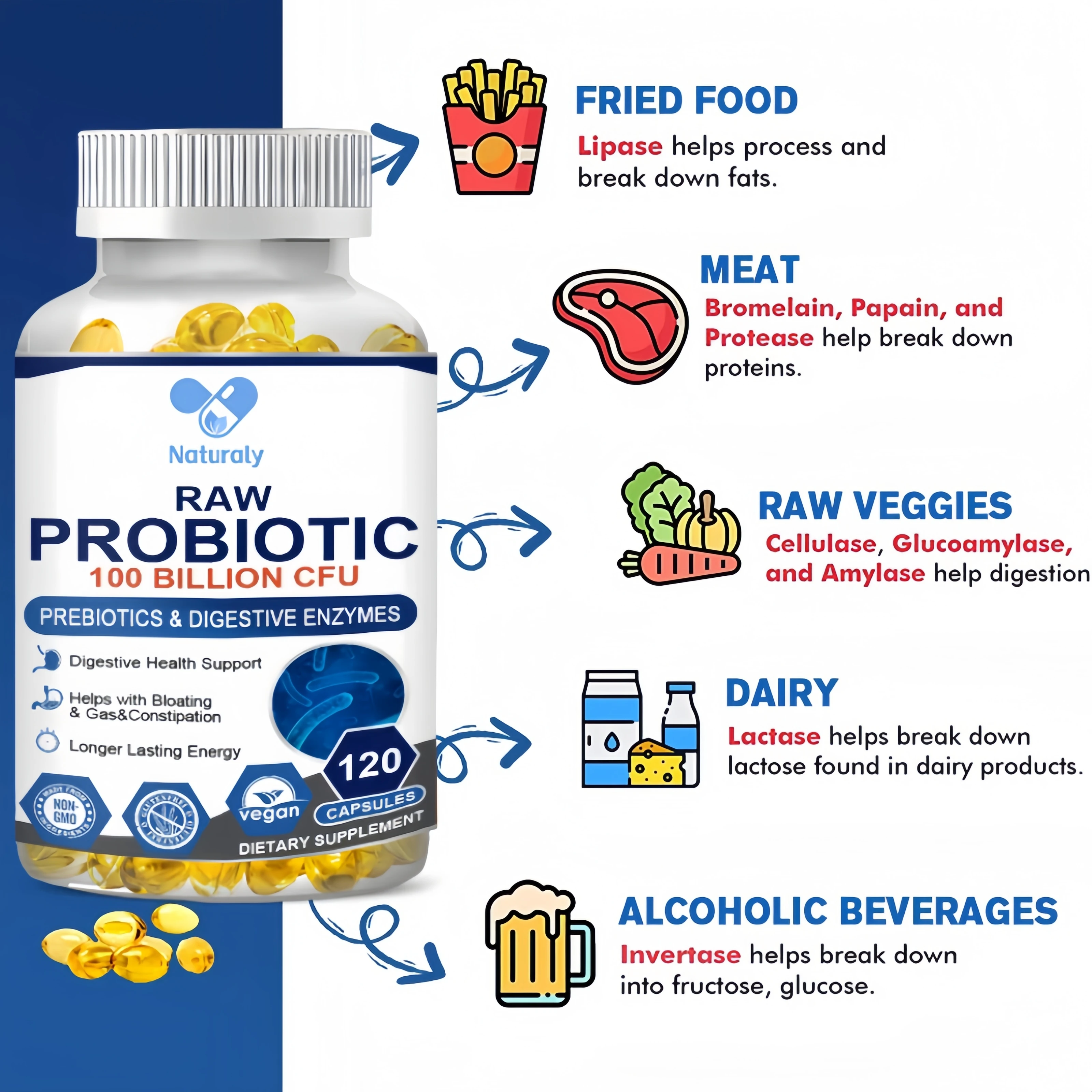 Organic Enzymes Probiotic Capsule 100 Billion CFU Probiotics Nutrient Digestion&Gut Health for Adults Women&Men