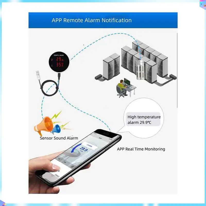 

N93R 3X Tuya Wi-Fi датчик температуры и влажности внешний зонд цифровой ЖК-дисплей комнатный термометр гигрометр вилка европейского стандарта