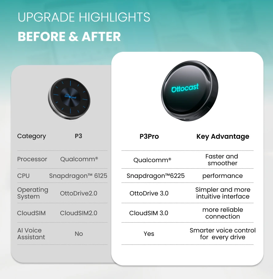 Ottocast P3 Pro Wireless Carplay Box Android Ai Box 8+128G Android
