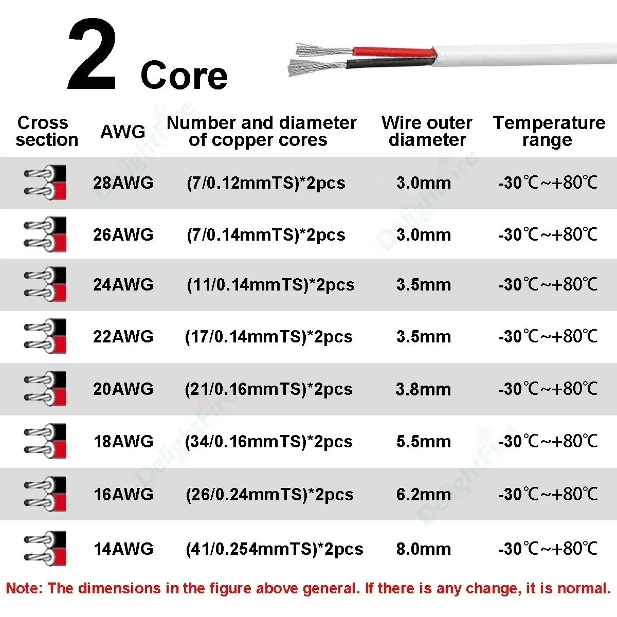 12V Car Automotive Wire UL2464 28 26 24 22 20 18 16 14 AWG LED Extension Cable 2 3 4 Core Flexible Wire For RGB CCT LED Stripes