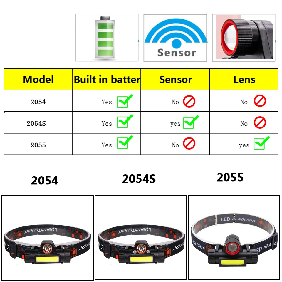 Zoomable Led Headlamp Sensor XP-G Q5 Head Lamp Headlight Waterproof 2500lm Built in Usb Rechargeable 18650 Battery Working Light