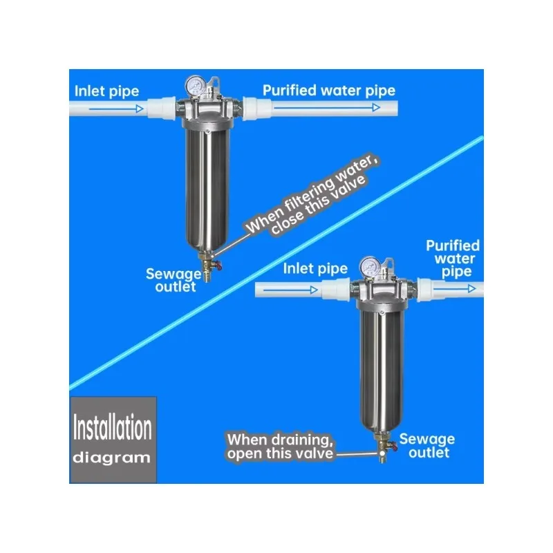 SQZ89-20IN Manuell angetriebener Frontwasserfilter aus Edelstahl 304/316 mit großem Durchfluss für den Außen- und Hausgebrauch