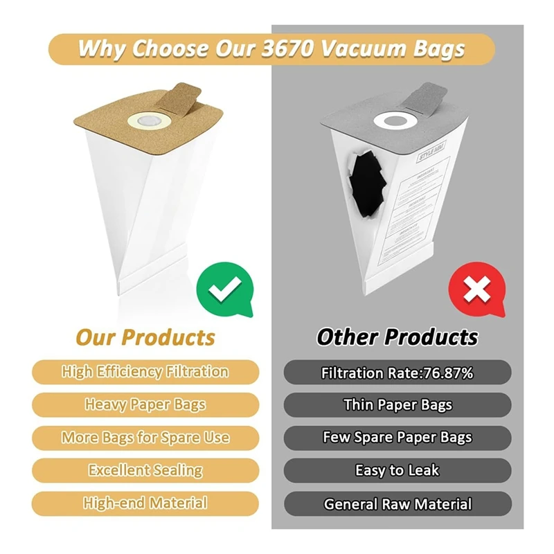 YCOC-12 упаковок вакуумных мешков 3670 мм, подходящих для канистр серии Eureka Mighty Mite 3680, вакуумных мешков с фильтрацией, заменяет деталь