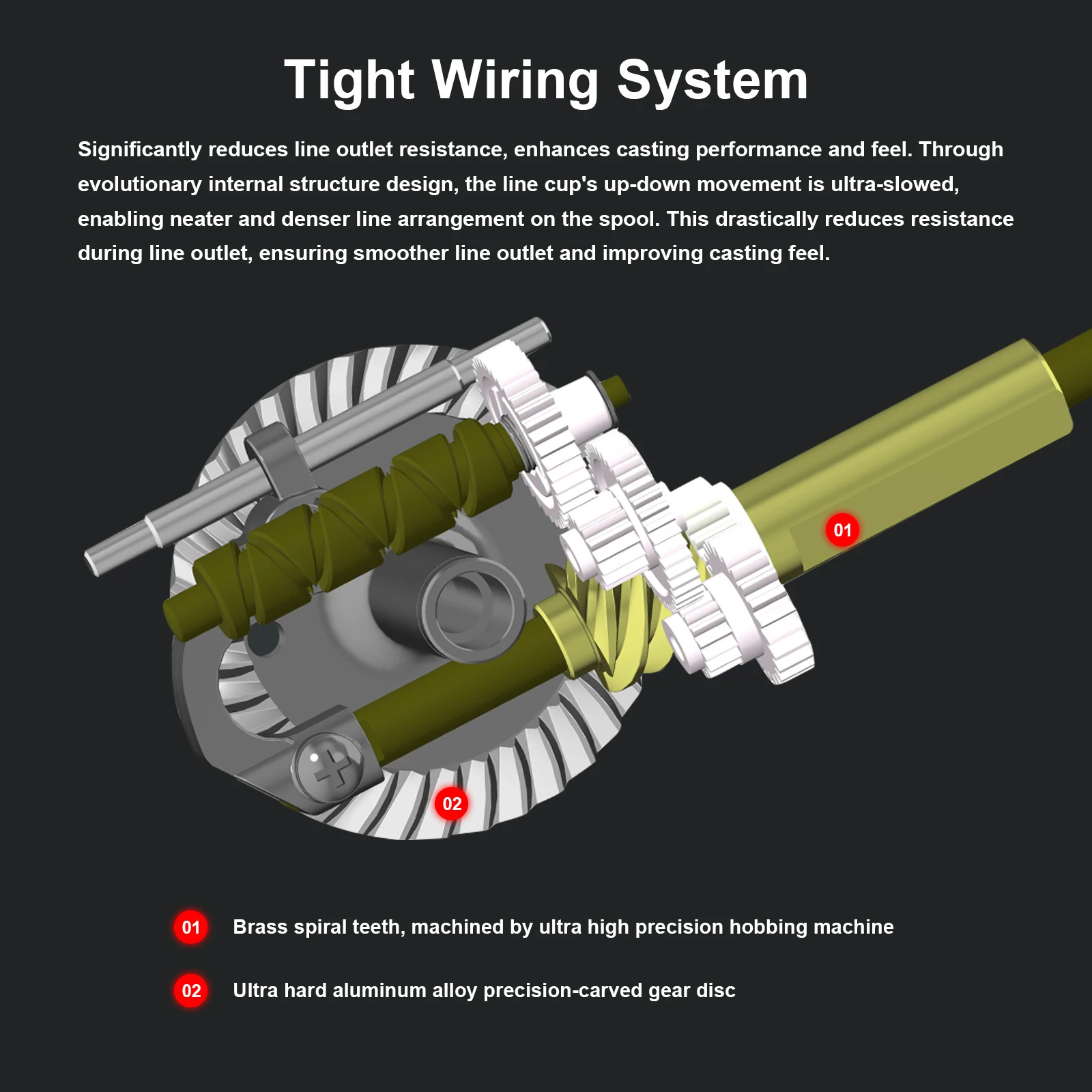 PURELURE แมกนีเซียมอัลลอยด์ PIOTEER ELITE 6.4:1 อัตราทดเกียร์ความเร็วสูง SPINNING Fishing Reel ลากสูงสุด 9 กก.10 + 1 2500SHG C3000MHG