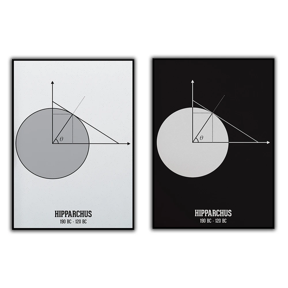 Trigonometry Print, Math Wall Art for Classroom Decor, Math Poster with Trigonometry Functions, Scientist Wall Art