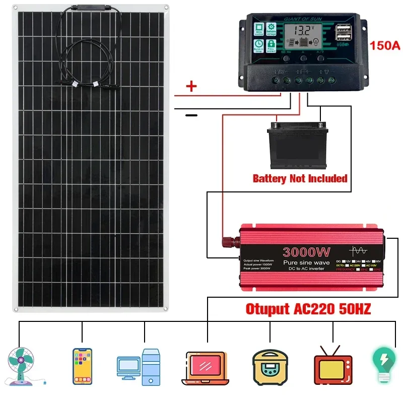 

300W Solar Panel 12V to 110V/220V 3000W Pure Sine Wave Inverter Solar Power System Kit Battery Charger Complete Power Generation