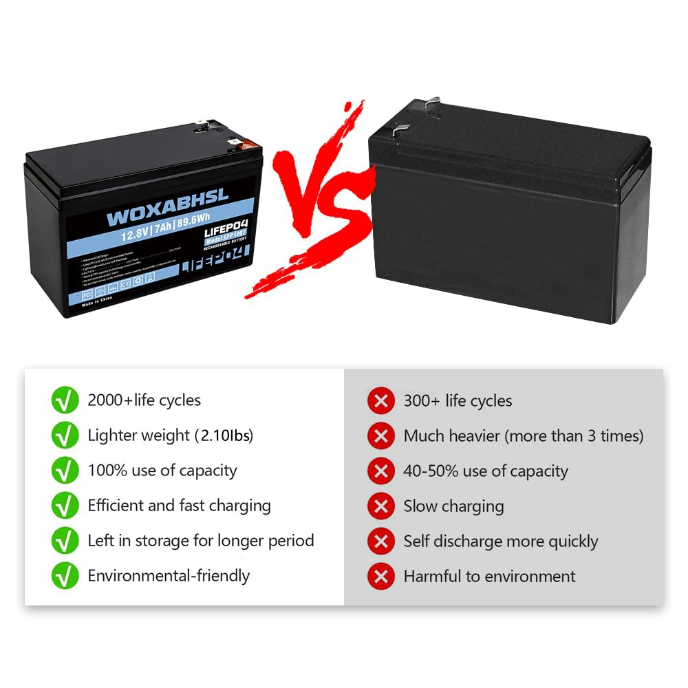 1-2PCS 12V 7Ah Lithium LiFePO4 Deep Cycle Battery, 3000+Cycle Rechargeable Lithium Iron Phosphate Battery for Solar, Fish Finder