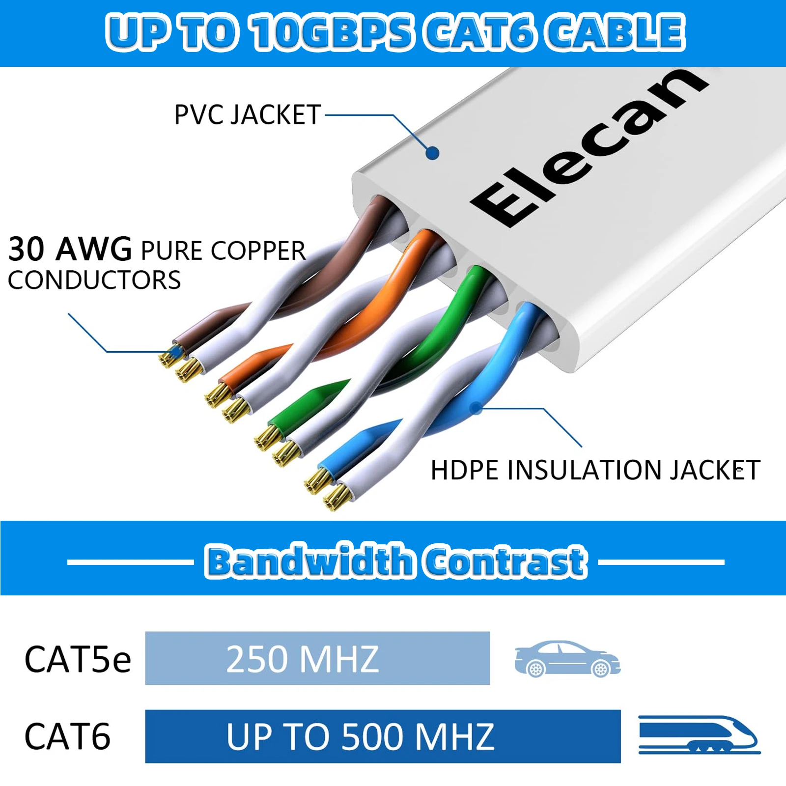 CAT 6 Ethernet Cable White High Speed Solid Flat CAT6 Gigabit Internet Network LAN Patch Cords Bare Copper Snagless RJ45 Connect