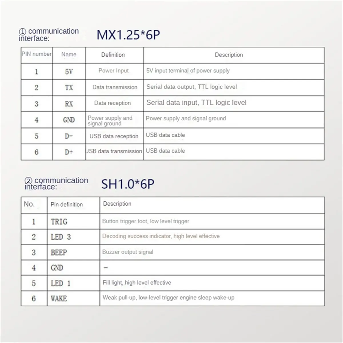 Clinch GM71 Scanner…