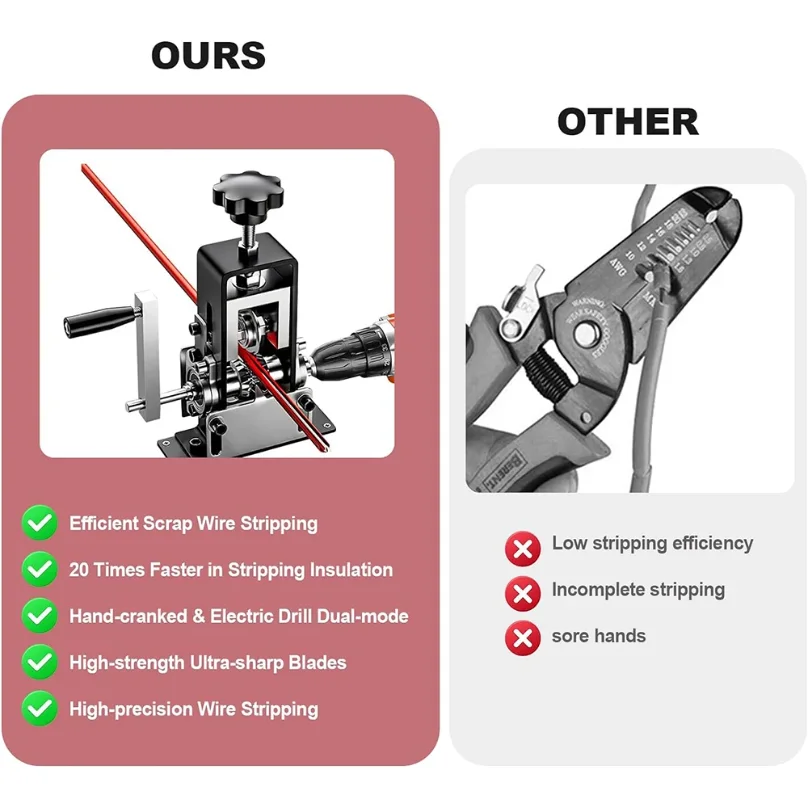 Picture 6: Manual Wire Stripping Machine Gauge Wire 0.06-1 inch Scrapping Copper Wire Peeler Wire Stripper Tool for Scrap Copper Recycling