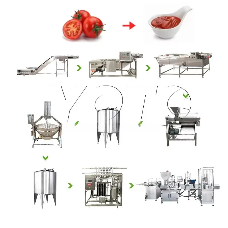 FOODLINE Outdoor Food Kiosk Tomato Paste Machine Wind Rain Proof Detachable Filter Easy Move Processing Unit