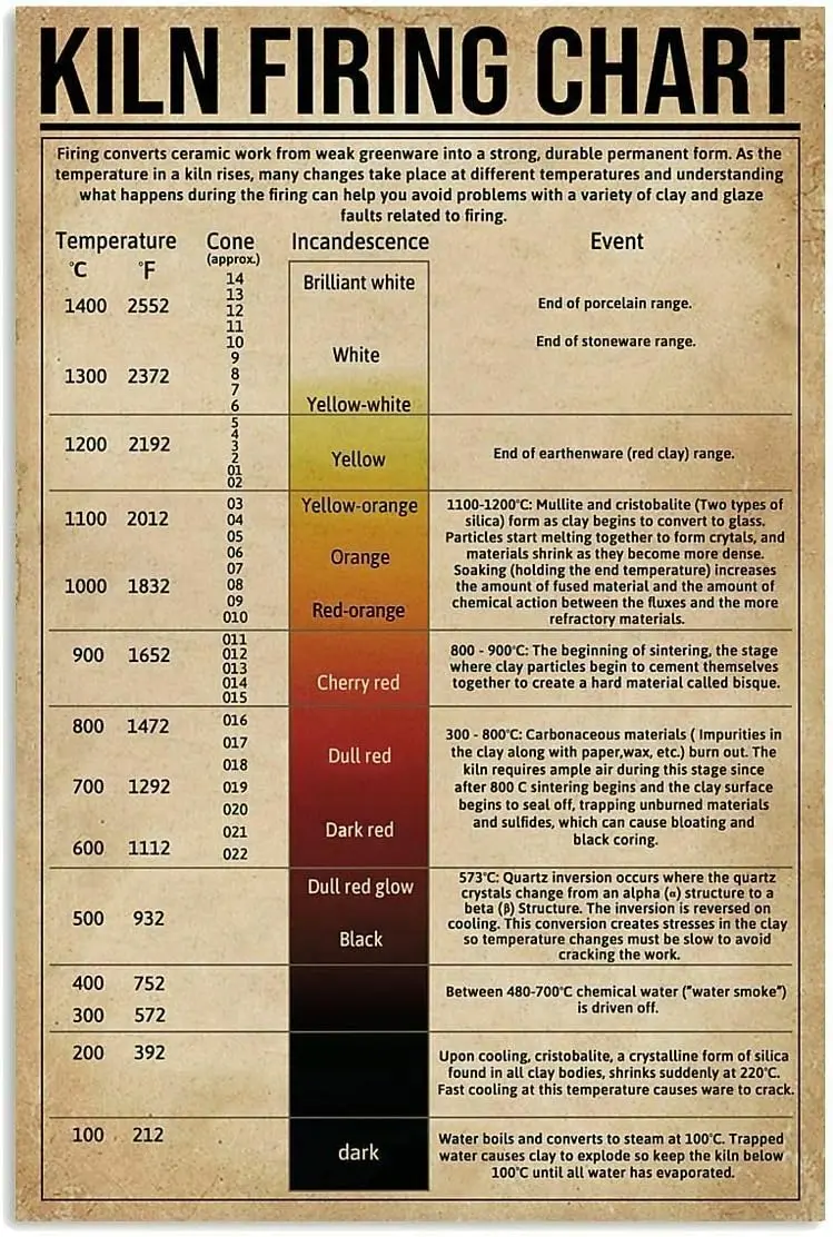 Plaque en métal rétro « Carte des procédures de cuisson au four » – Infographie éducative pour bars, cafés, clubs – 12x16 pouces