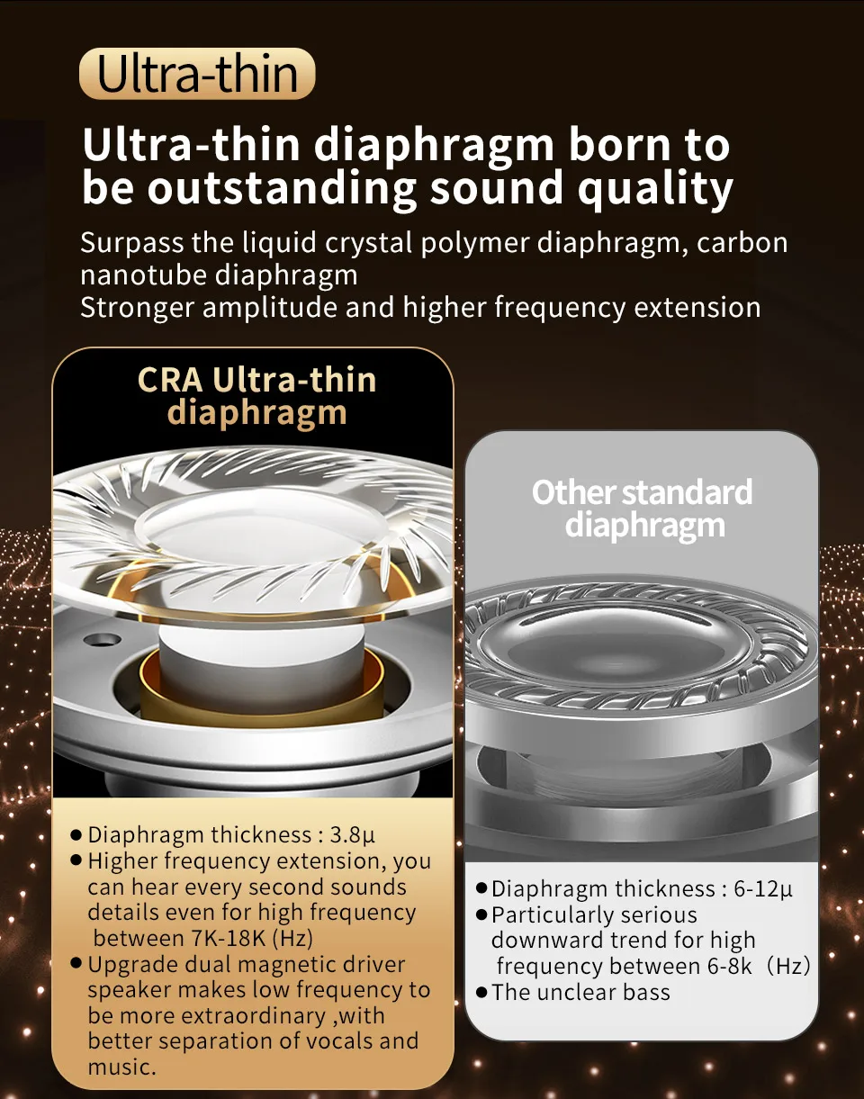 CCA CRA Wired Hifi Earphones, KZ EDX PRO, Moondrop Earbuds, Cancelamento de ruídos, Hifi Earphones, Fones intra-auriculares, Monitor Sport, Dynamic, EDX