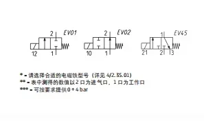 2026.4Customize CAMOZZI Kangmaosheng CFB-D24m-R1, CFB-D31D-W1, D32, D22, D21 And D23 Solenoid Valves.