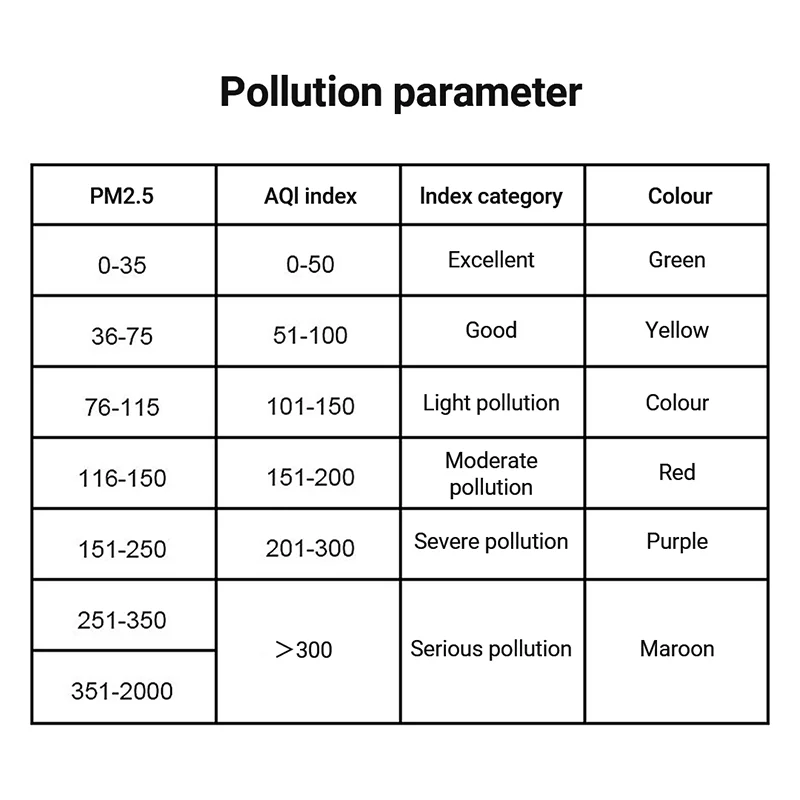 PM2.5 الاستشعار كاشف درجة الحرارة والرطوبة الاستشعار شاشة LED منزل مكتب جهاز اختبار جودة الهواء داخلي مراقبة الغبار ميزان الحرارة