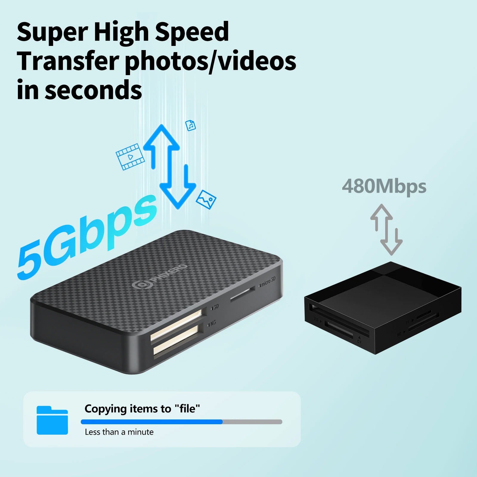 PHIXERO USB C 4-in-1 Memory Card Reader 5Gbps SD TF CF MS Card Adapter for Camera Dashcam Smartphone Laptop