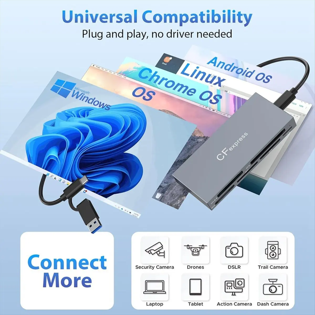 【STABLE QUALITY】6 in 1 CFexpress Type B Card Reader for CFexpress Type B/SD/TF/CF/XD/MS,USB 3.2 Gen 2 10Gbps CFexpress Adapter M