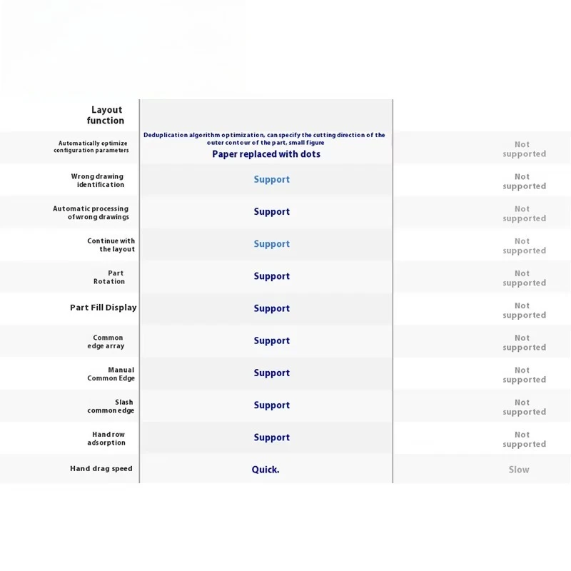 Nuovissima macchina da taglio Bochu Boci Cypnest Nesting Software Pezzi di ricambio per attrezzature