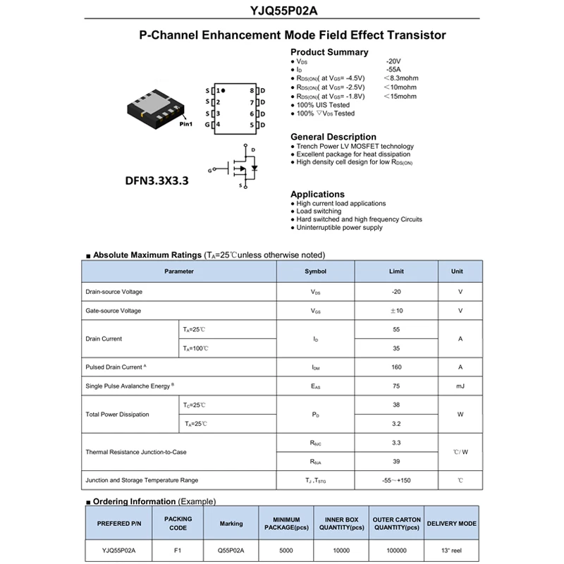 20 pieces of YJQ55P02A, code Q55P02A, DFN3333, 22V, 55A, P-channel enhancement mode field-effect transistor