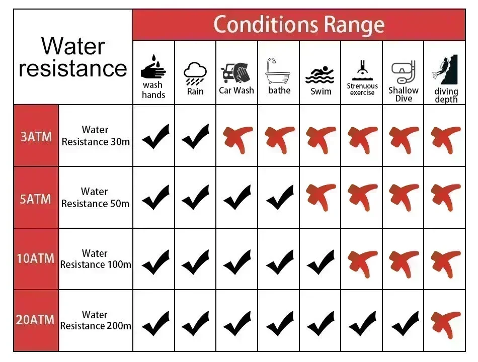 ساعات يد رياضية للرجال من Aerospace Evo باللون الأسود والأزرق والمطاط ساعة رقمية فاخرة ساعات عصرية مخصصة #6
