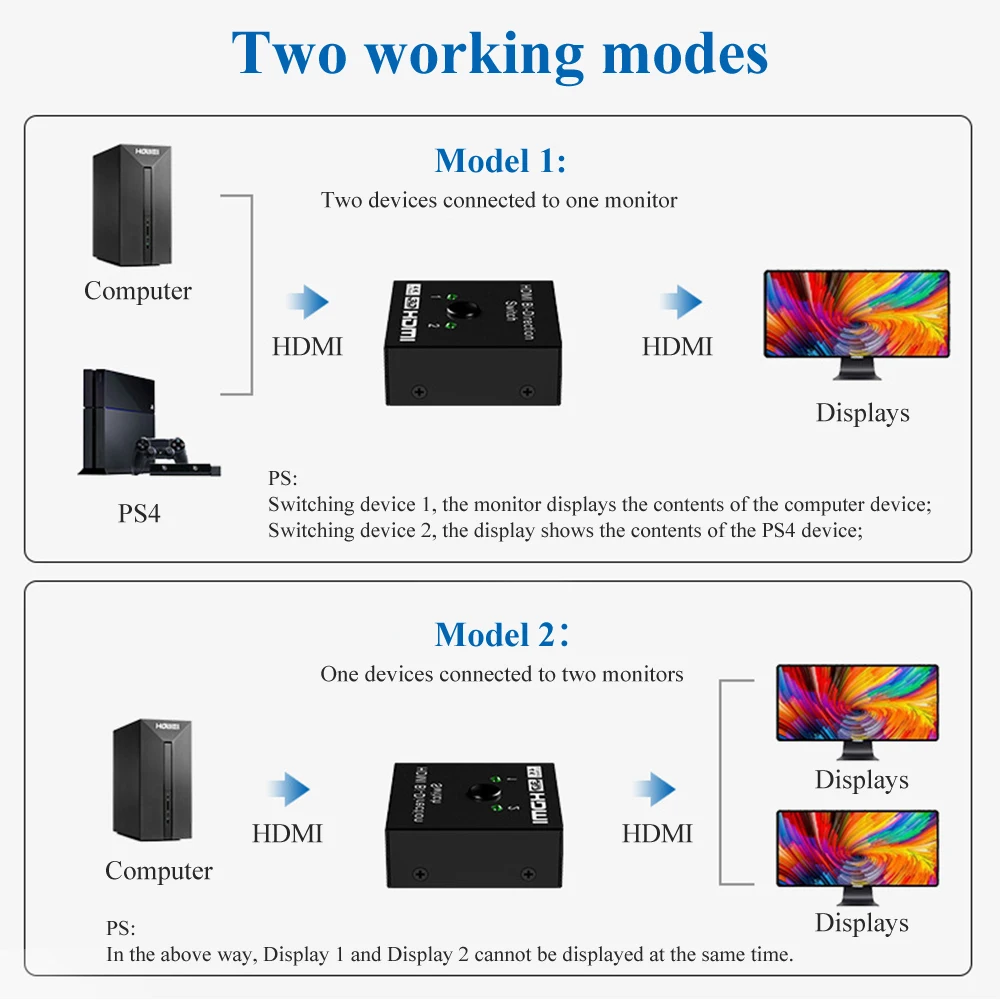 Switch HDMI 4k @ 60hz Splitter Switcher HDMI bidirezionale 2 in 1 Out Hub HDMI supporta HD compatibile con Xbox PS4