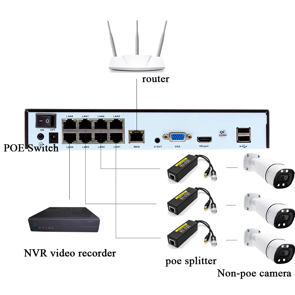 WGWK POE Splitter 48V To 5V 12V POE Camera Injector Power Adapter Cable Supply For Huawei Hikvision For CCTV IP Camera Extender