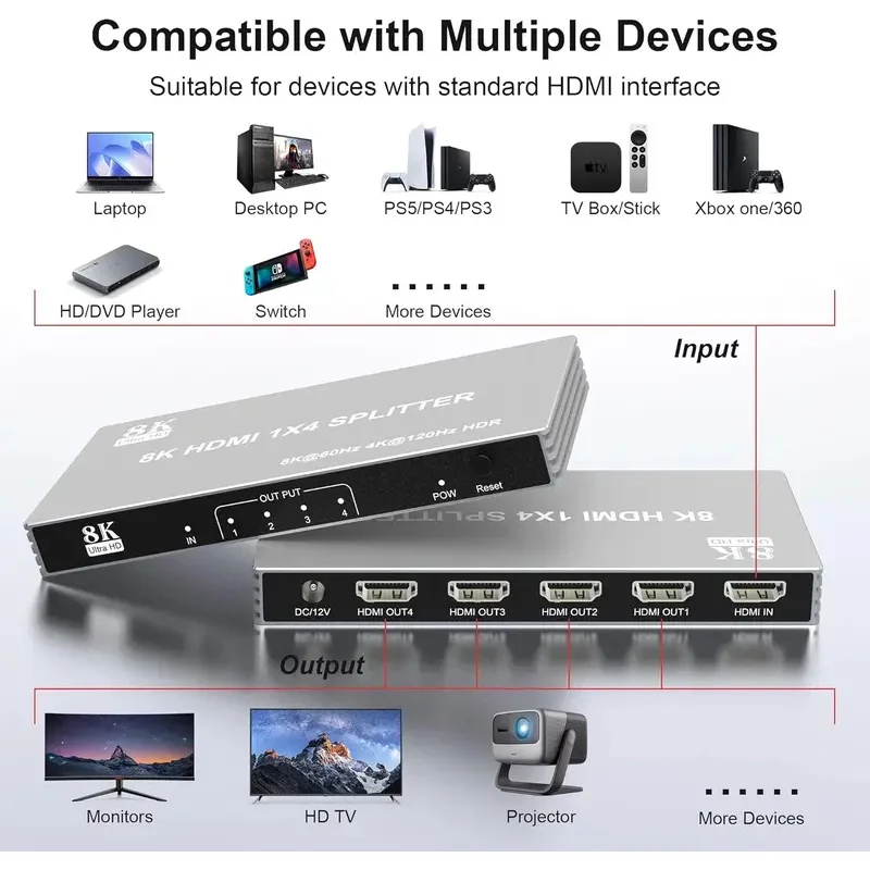 8K 60Hz HDMI Splitter 1 in 4 out 4K 120Hz HDMI 2.1 Video Distributor Splitter 1x4 Copy Screens Converter 48Gbps HDCP 2.3 HDR VRR