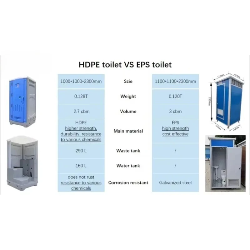 CGCH مرحاض متنقل في الهواء الطلق موقع البناء غرفة الاستحمام الملتصقة HDPE المراحيض المتنقلة المحمولة المراحيض المحمولة مقطورة