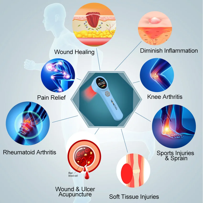 660nm 810nm 980nm Low Level Cold Laser Therapy for Wound Healing Pain Relief Red & Near Infrared Light Treatment Device 1760mW