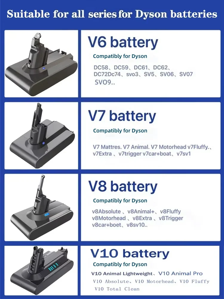 21.6V For Dyson  Battery V6 V7 V8 V10 SV09 SV11 SV10 SV12 DC59 Absolute Fluffy Animal Pro Vacuum Cleaner Rechargeable Batteries image 4