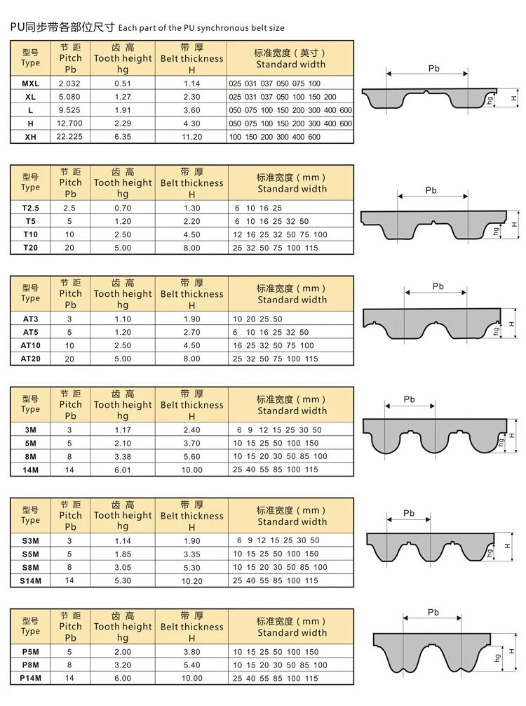 T2.5 t5 t10 at5 at10 correia dentada aberta largura 10/12/15/20/25/30/35/40/50mm aço poliuretano pu correia síncrona laser cnc