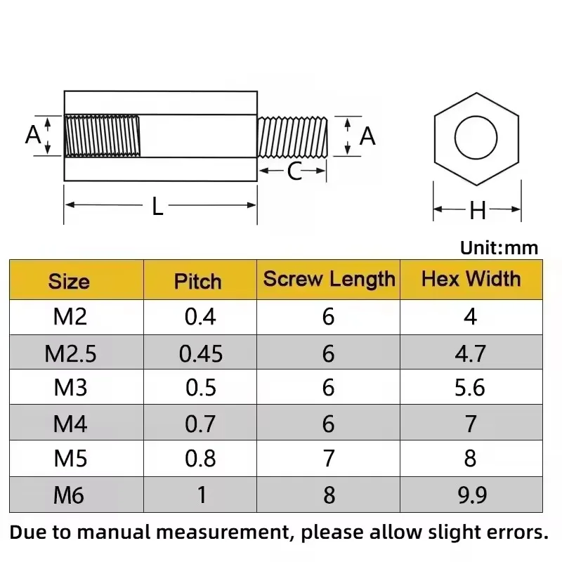2-30pcs M2 M2.5 M3 M4 M5 M6 White Plastic Nylon Hex Hexagon Standoff Spacer Male-Female Phillips Pan Round Head Screw Nut