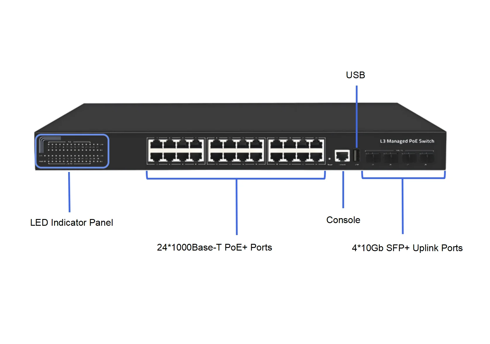 24 28 Ports Gigabit 802.3af/at PoE+ L2+ Managed Ethernet Switch Rackmount 400W 4 x 10G SFP+ Slots PoE Switch