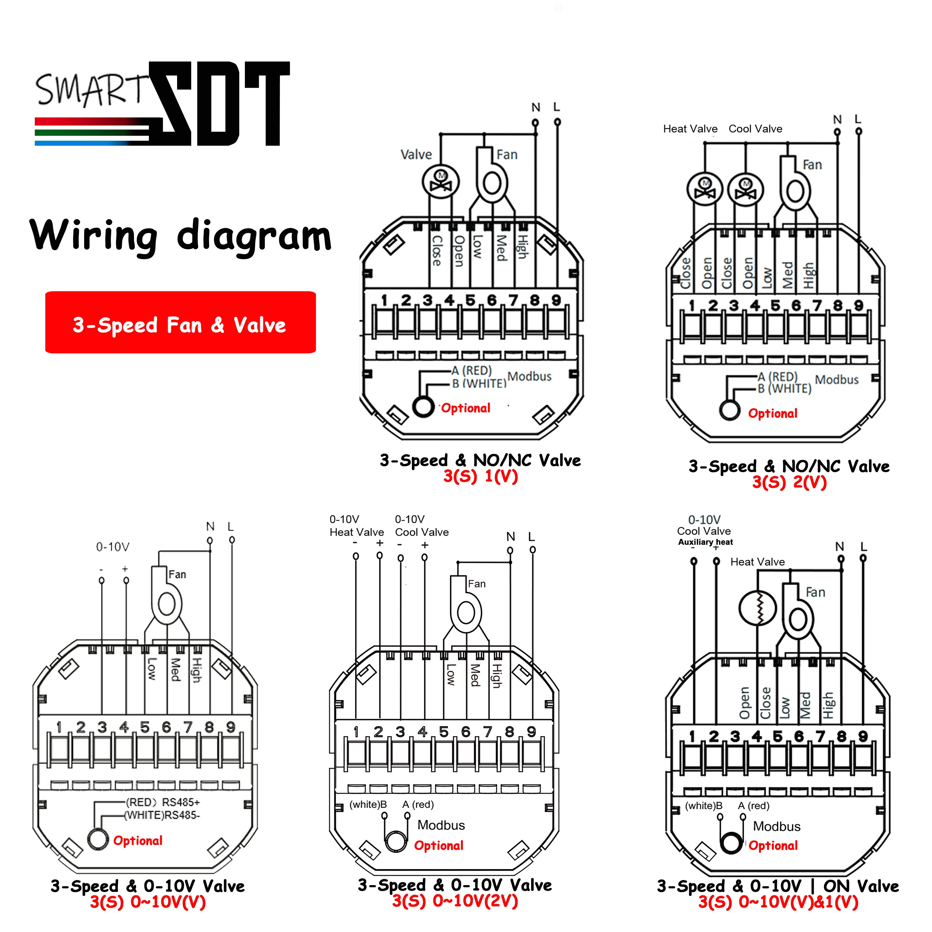 Imagem -02 - Zigbee-regulamento de Comunicação Remota para Quarto 010v Válvula on Off Ventilador de Velocidades Termostato Wifi Calor Frio 12v 24v 110v 220v