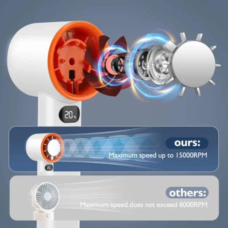 Thumbnail 3 - #33 Best Portable Fans to Buy In 2026